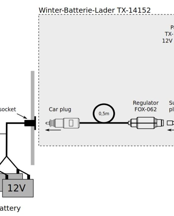 TX-14152 CONNECTION